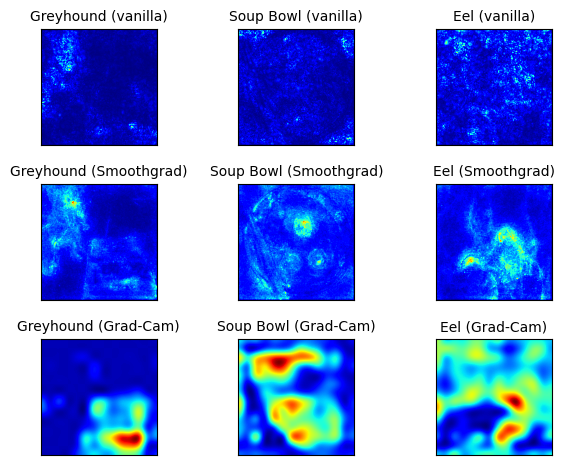 Pixel attributions or saliency maps for the Vanilla Gradient method, SmoothGrad and Grad-CAM.