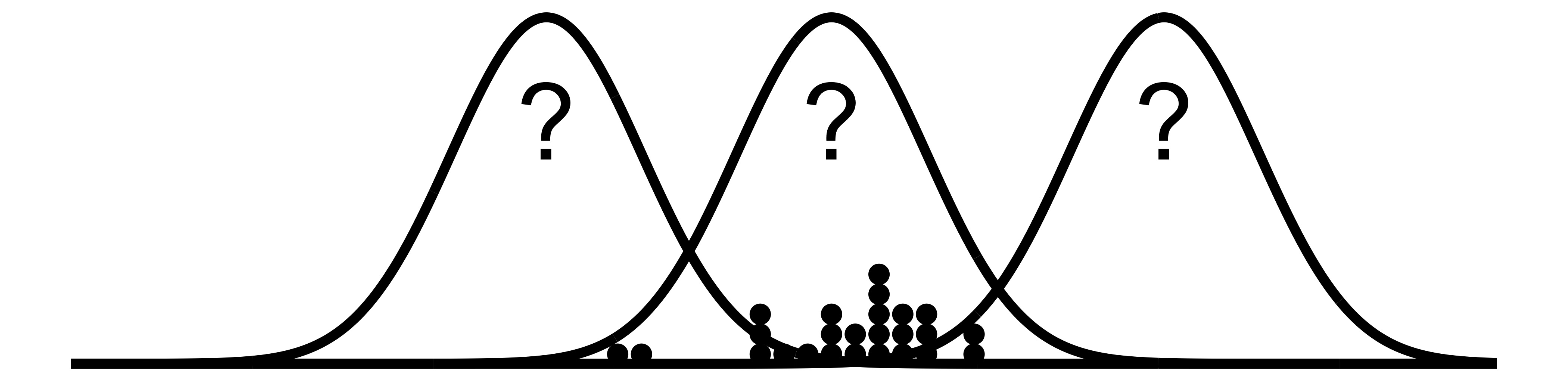 Fitting distributions to data