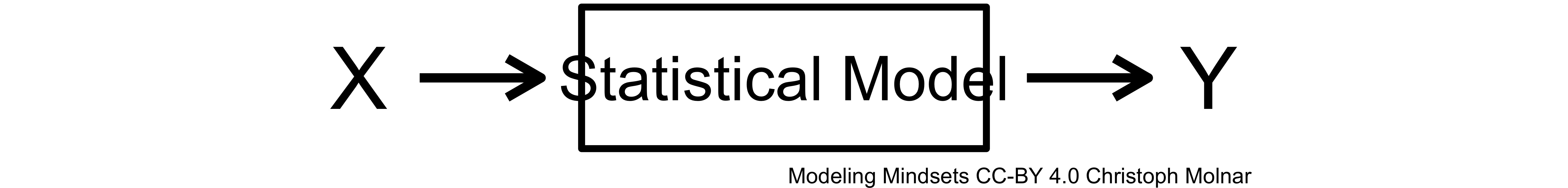 Statistical Model